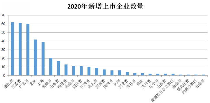 兴化的gdp在江苏排第几位_江苏省2018年gdp是多少 2018江苏省GDP排全国第几(2)