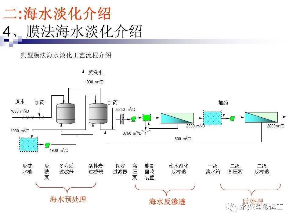 干货丨膜法海水淡化系统介绍与设计