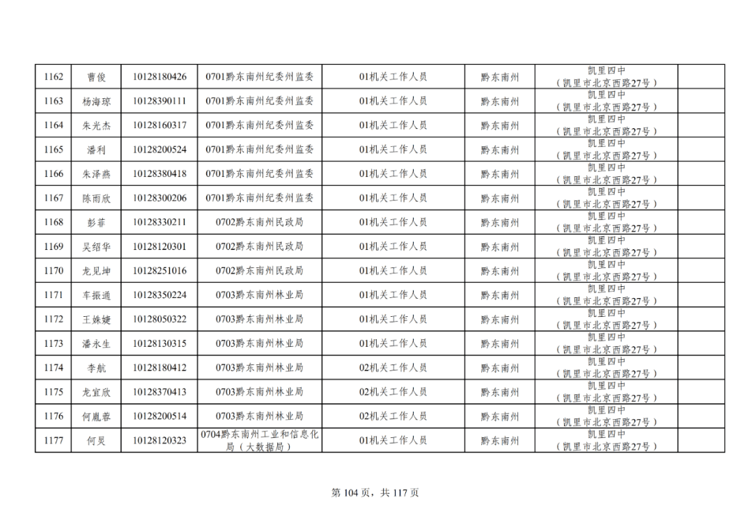 凯里人口2021_2021年凯里众多新楼盘启动,还没买房的人要注意这些事项