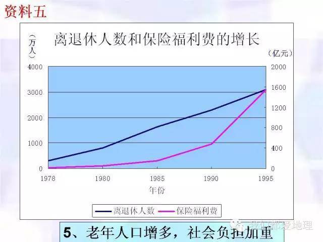 人口地理演讲_高中地理人口思维导图