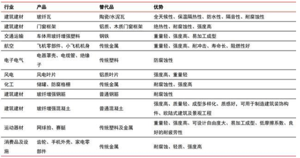 玻璃行业GDP_玻璃破碎图片(2)