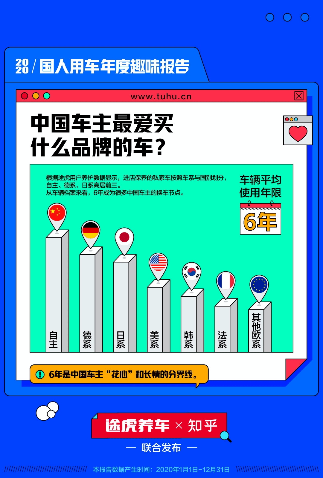 洗车gdp(3)