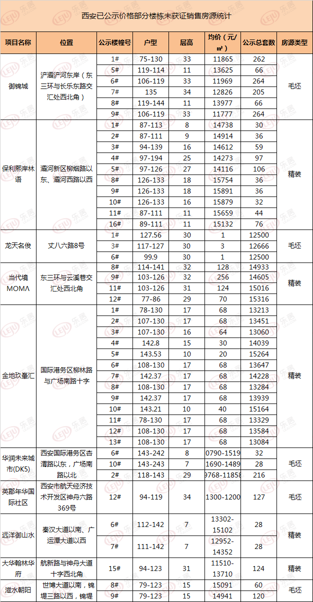 西安人均月收入_2020年西安旅游收入