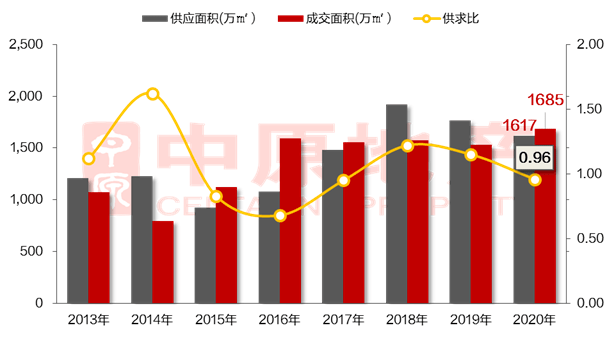 2020上半年惠州各区_2020年最新惠州各区房价“金字塔”图,供深圳投资客参考