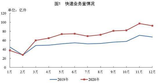 2020年快递公司排名_全国快递企业2020哪家最快顺丰、EMS和京东排名前三