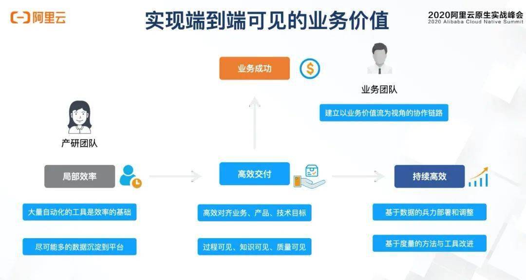 怎么搭代刷网主站_月饼怎么画(2)