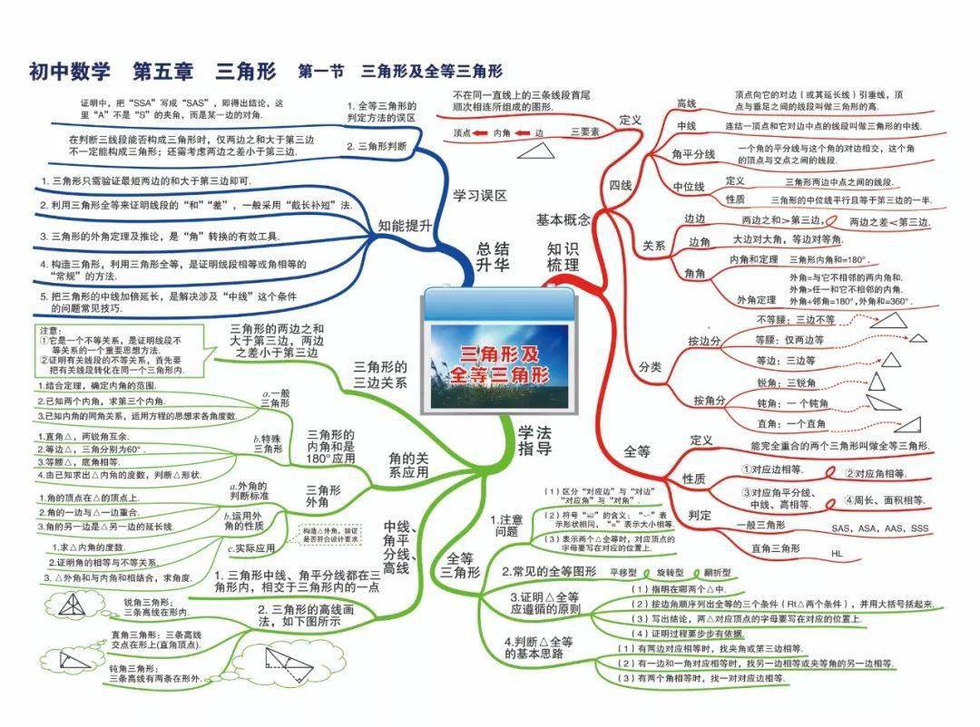 一元二次方程及其解法 特殊的平行四边形 相似三角形