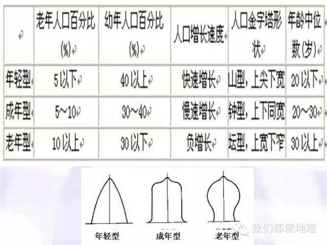 中国人口地理题_中国人口的地理分布图