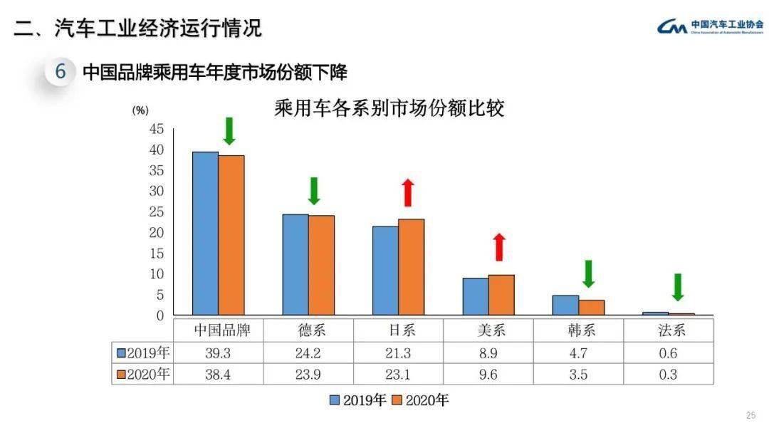 中国汽车工业与GDP_法国与中国gdp对比图