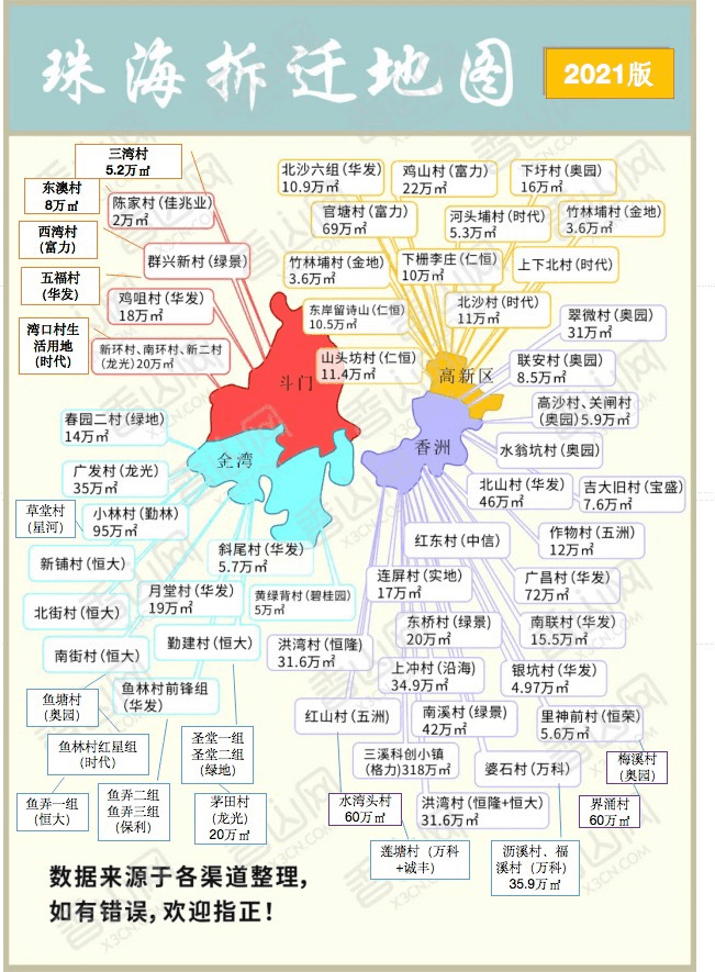 2021年珠海"拆迁地图"出炉!这地方又要出现一大批"土豪"了.