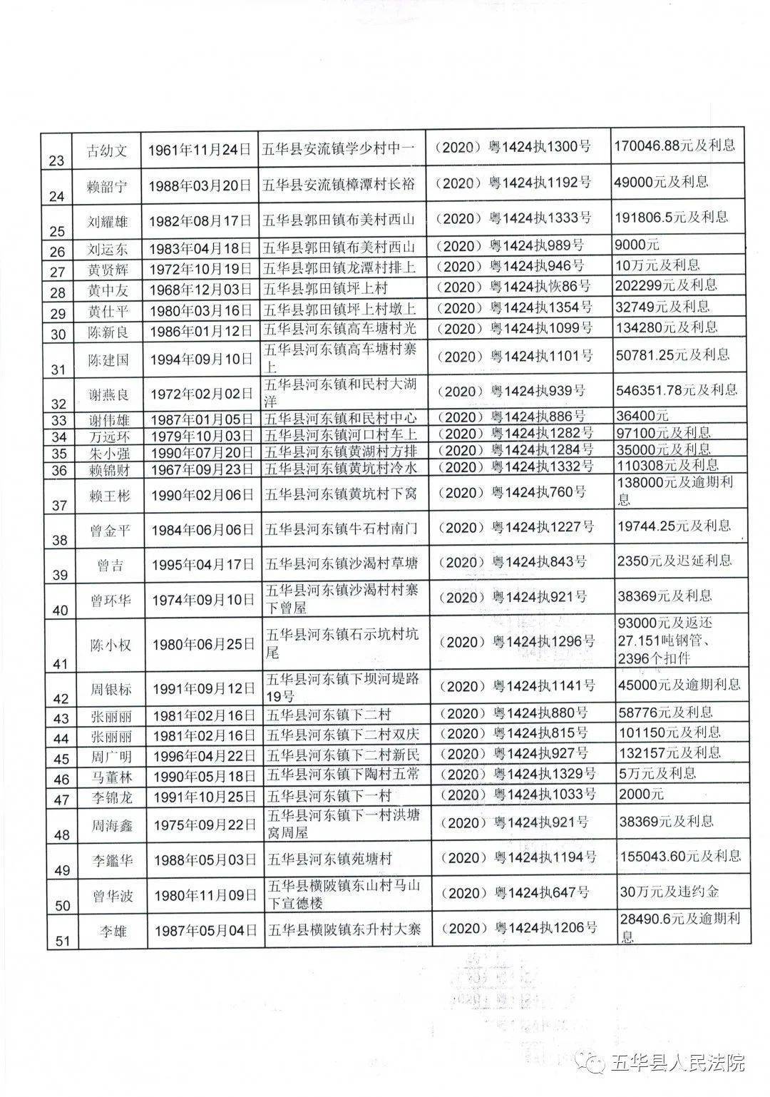 五华县人口全国排名_五华县地图(2)