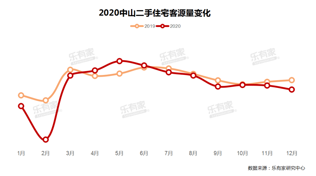 中山2020年各镇区gdp_中山各镇区面积分布图(2)