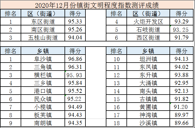 成绩单排名(2)