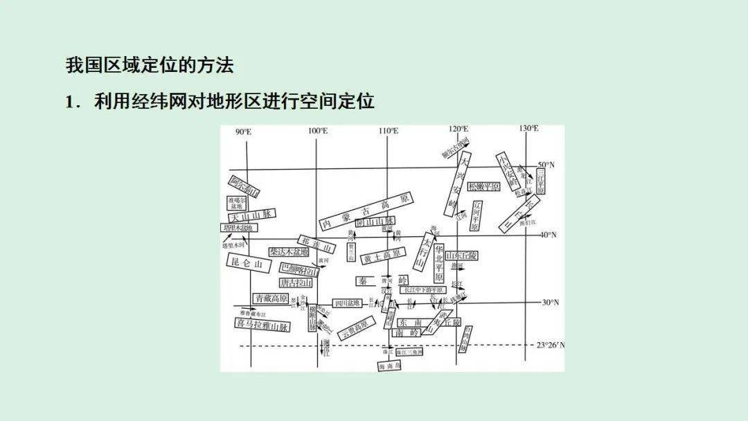 地理上中国各民族人口数量_中国地理地图(2)