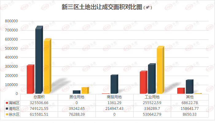 竞秀区人口_最新城区地图出炉 河北11城市人口 面积和经济实力大排名 高清(2)