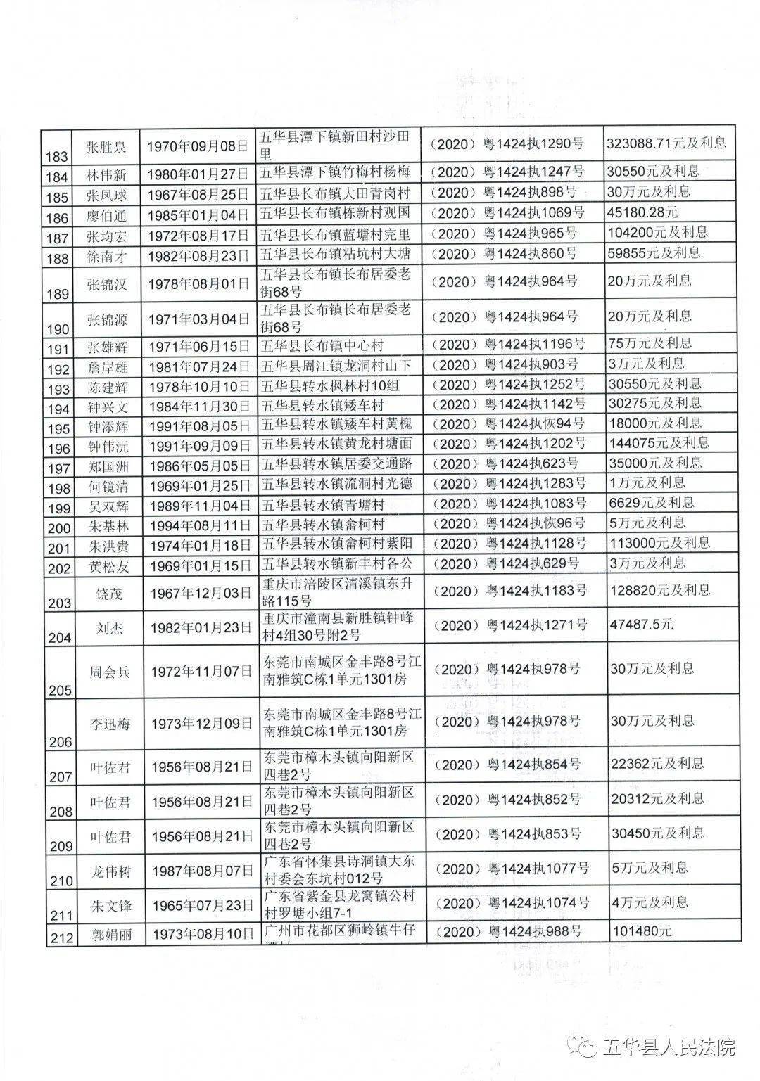 五华县人口全国排名_五华县地图