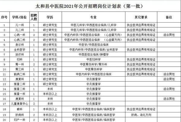 阜阳市人口2021总人数_2019国考报名人数统计 阜阳共228人过审,最高竞争比50 1(2)