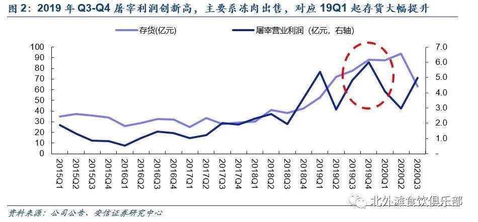 猪肉价格和gdp关系_猪肉价格和国家经济有什么关系(2)