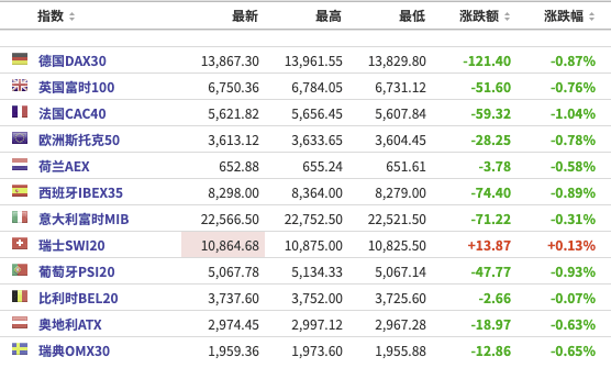 存货出售gdp(3)