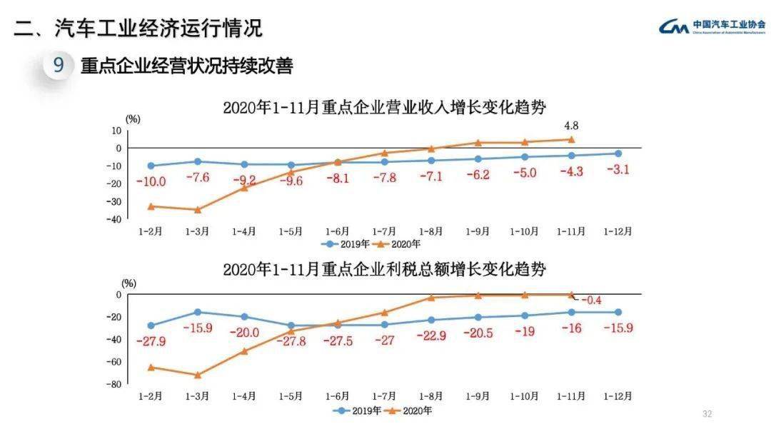 中国汽车工业与GDP_法国与中国gdp对比图