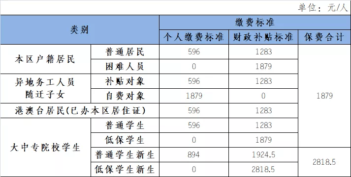 人口费手续费_免手续费免交易费图片(2)