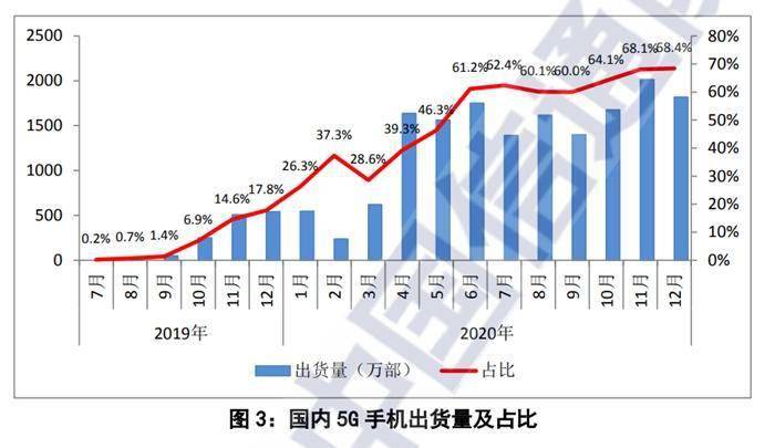 用户|明确了！不办5G套餐也能用上5G网，这样扣费