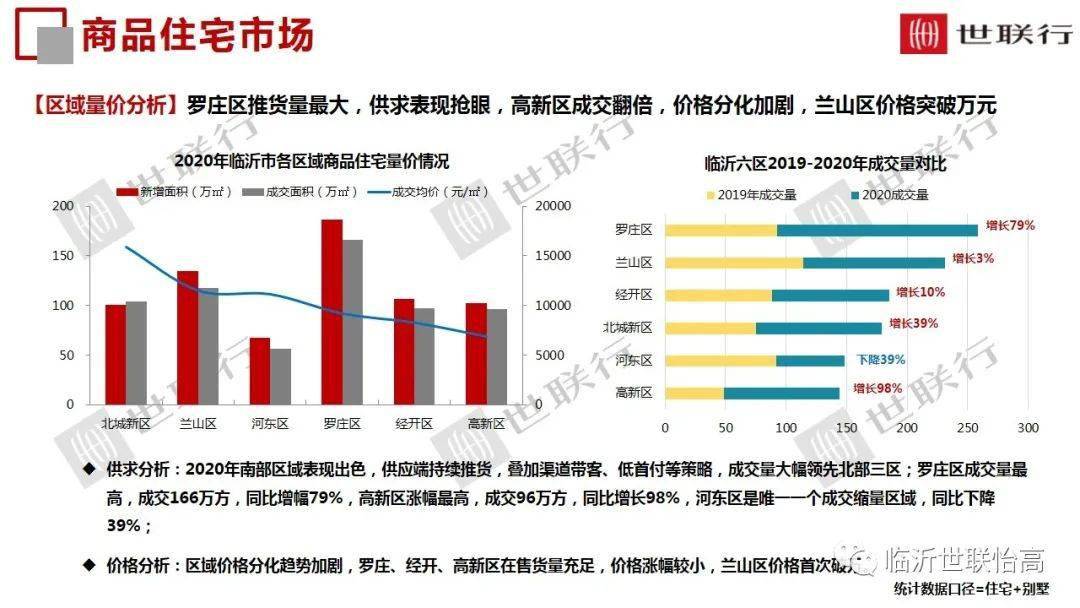 2020临沂河东各镇GDP_2020年全国各地区GDP数据盘点 组图(3)