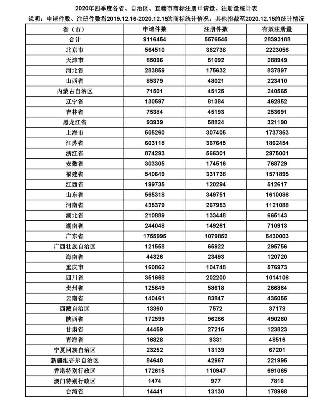 2020中国各省gdp怎么统计_2020gdp中国各省排名(3)