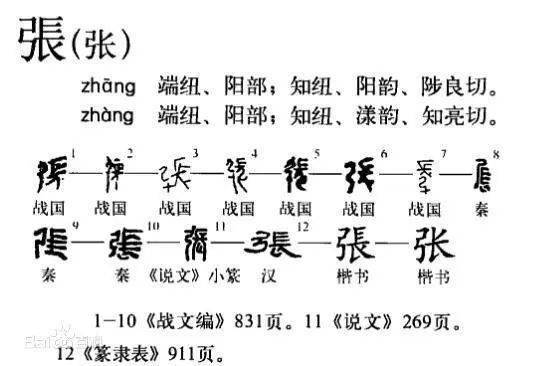 张姓的人口数量._张姓微信头像图片(3)