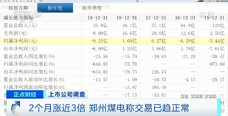 公司债券利息为什么要计入gdp_内卷 说的是我们吗 说的是一个阶层(3)