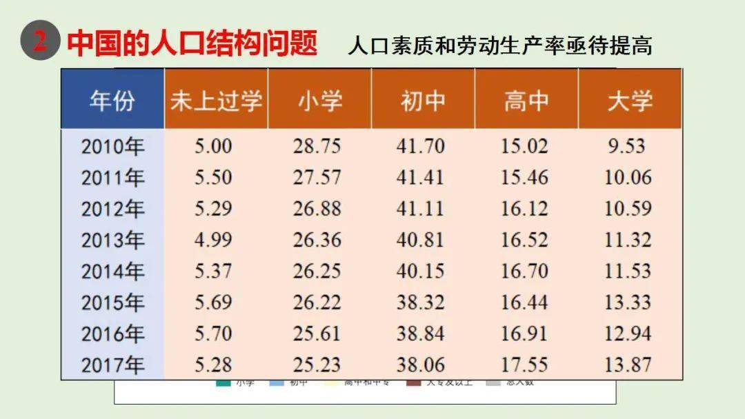 广州民族人口数量_广州各区人口图