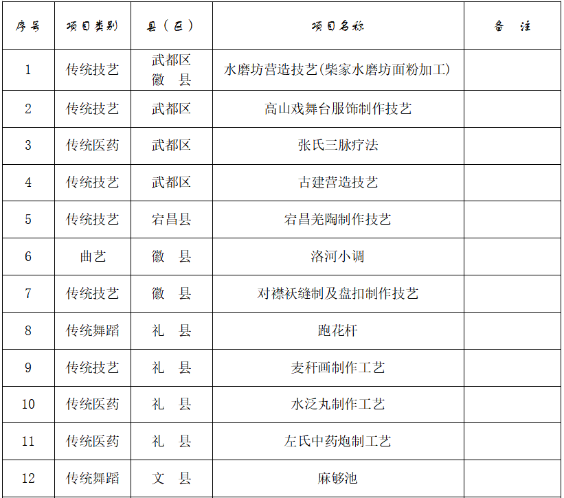 西和人口_市场信息报 新闻早知道