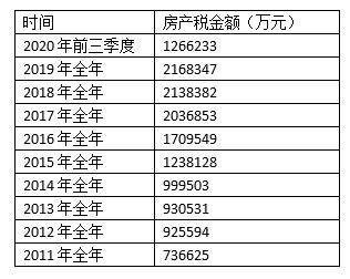 房产税 人均_房产税发票图片