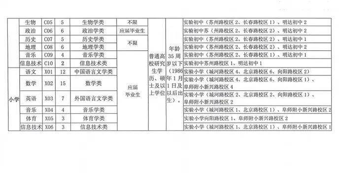 阜宁招聘信息_2019盐城阜宁经济开发区招聘专职招商人员6人公告