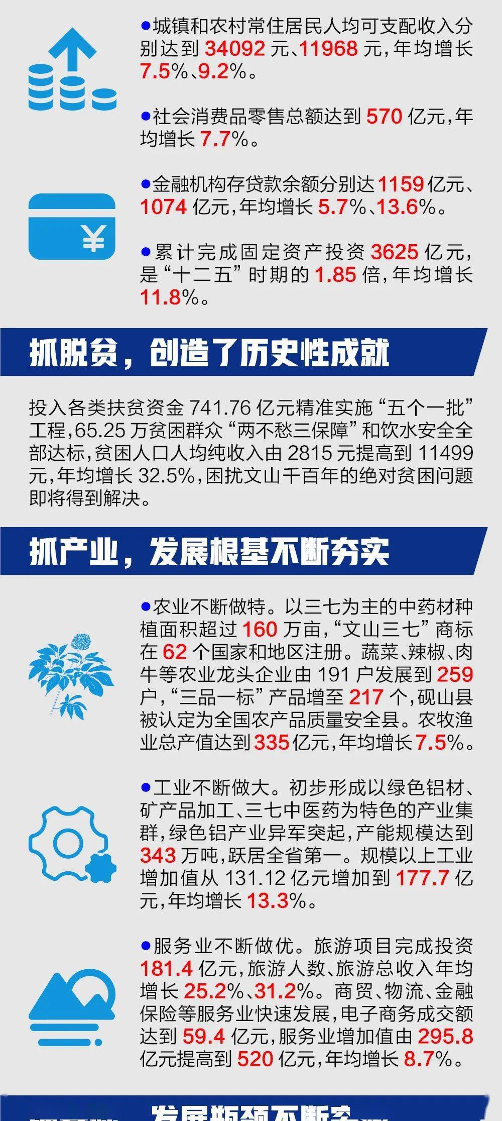 文山市人口有多少_详细数据公布 文山州八县市人口最多的是...(2)