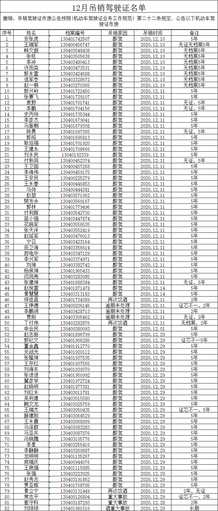 【曝光】12月吊销驾驶证人员名单_邯郸市