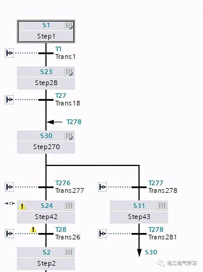 下位机编程语言与其他编程语言有何不同？