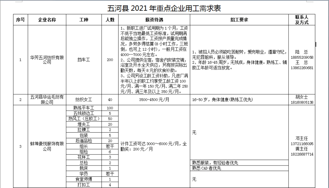 五河人口_蚌埠市政府信息公开