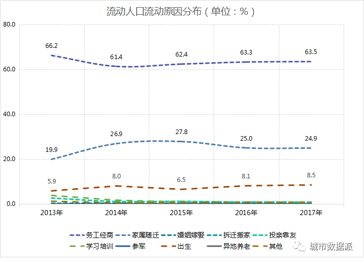 人口数据可视化动态图_数据可视化