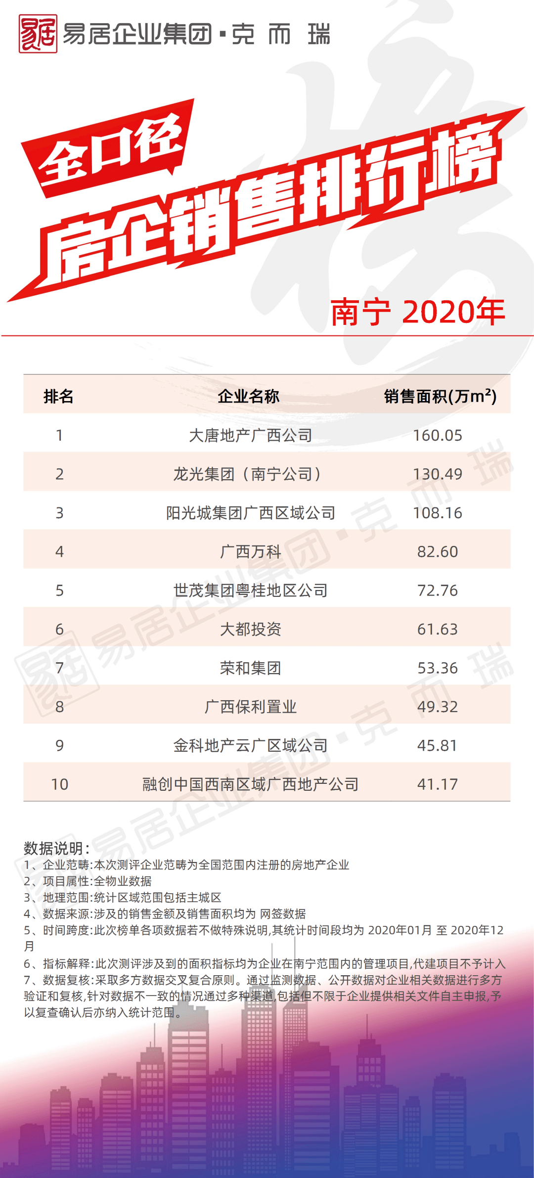 2020清远比韶关市gdp(3)