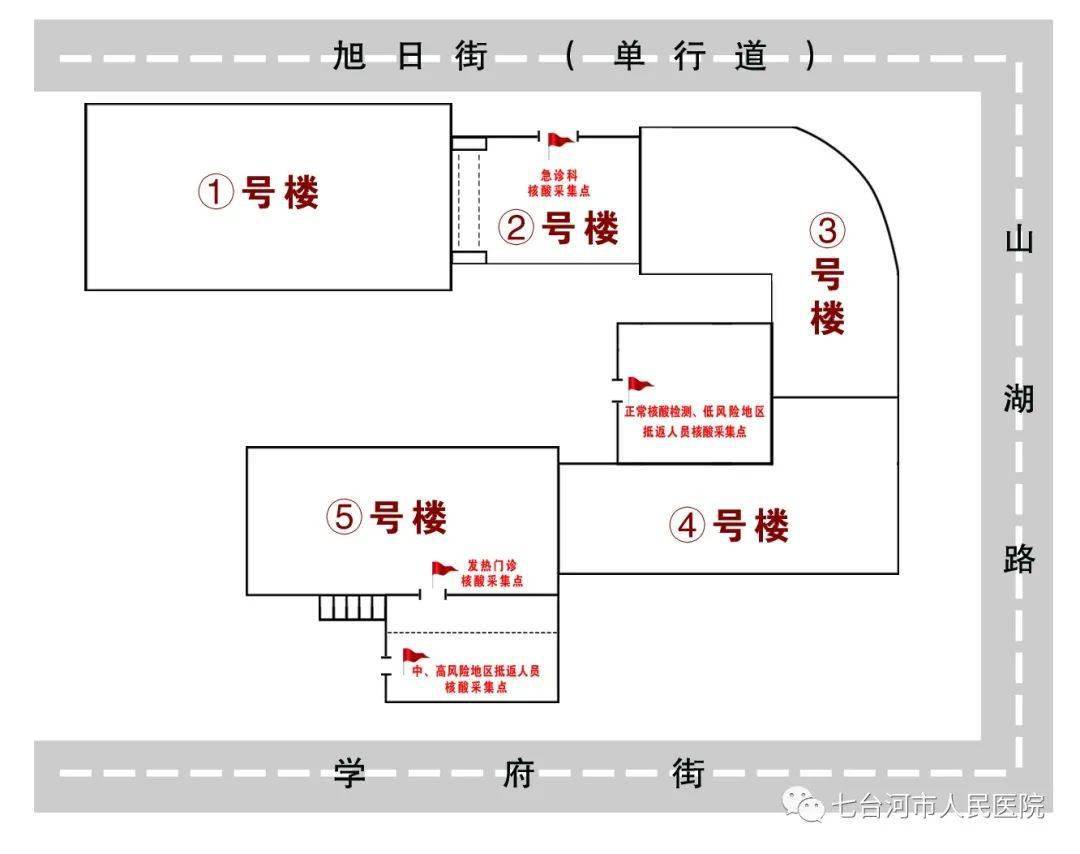 【告知】 市人民医院核酸采集告知