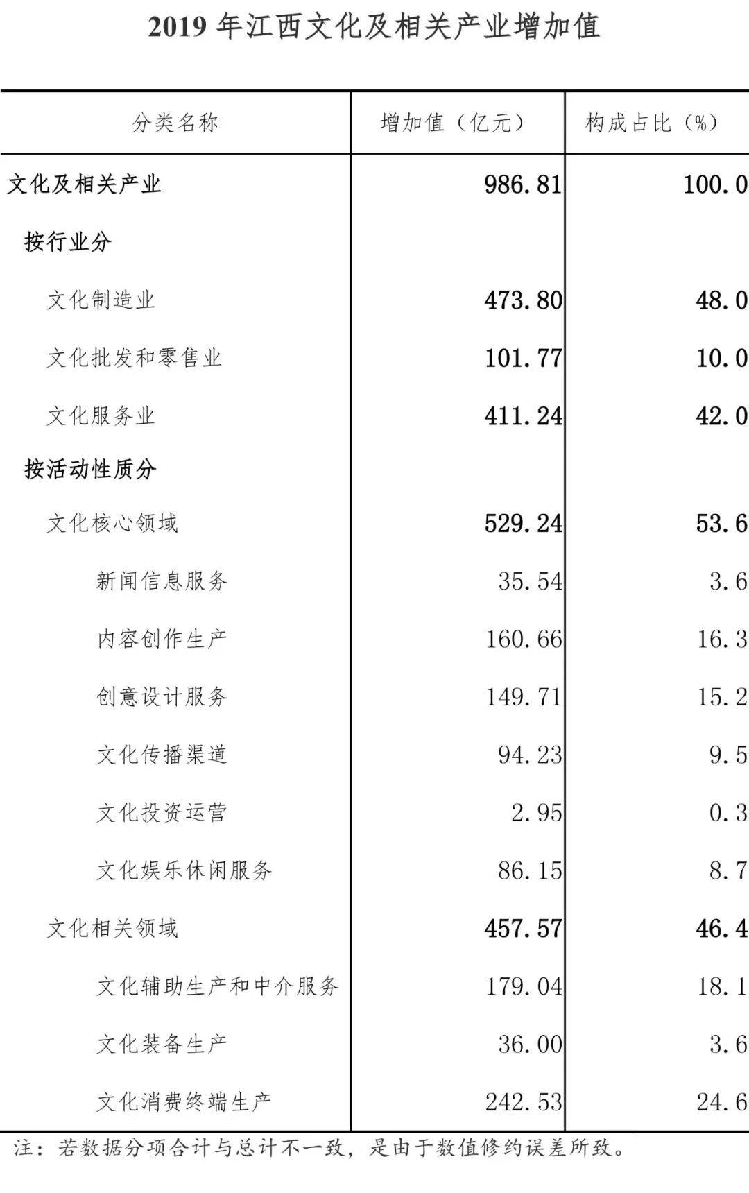 2019消费占gdp比重_从消费互联网到工业互联网我国数字经济占GDP的比重已接近四成