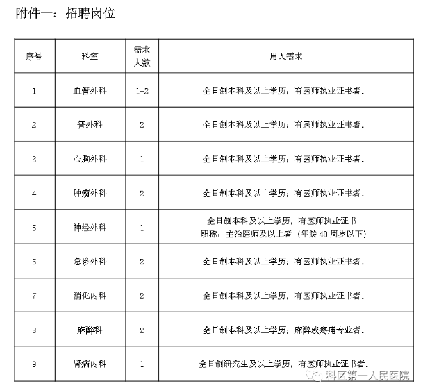 通辽市区人口有多少_通辽市区里人口多少,蒙古族人口多少