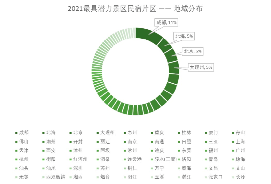 胡润百富首次发布民宿榜，长沙民宿异军突起，成民宿投资热门城市