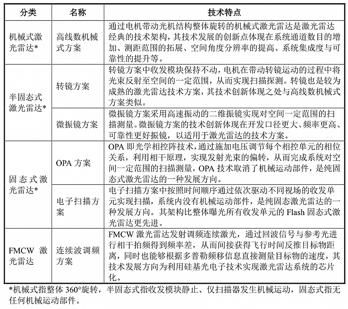 技术|IPO雷达| 激光雷达第一股来了，禾赛科技能逃过特斯拉的“诅咒”吗？