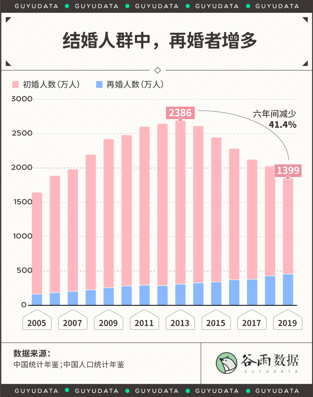 gdp计算丈夫给妻子红包吗_微信红包图片(3)