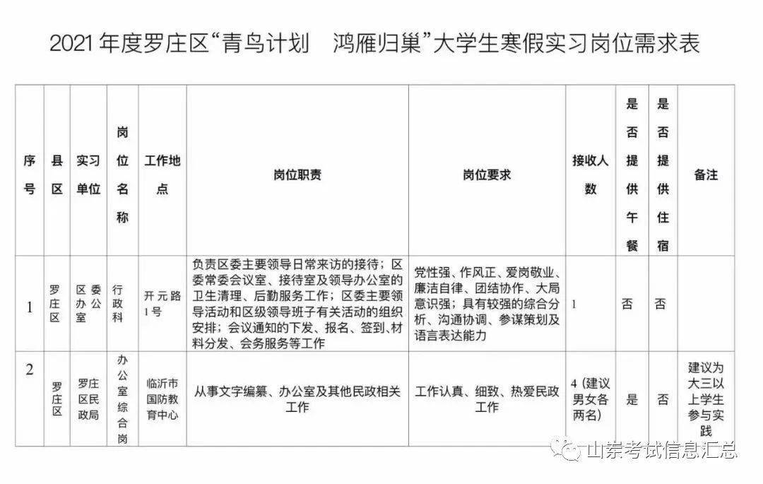 临沂罗庄人口数量_临沂罗庄美华公寓图片