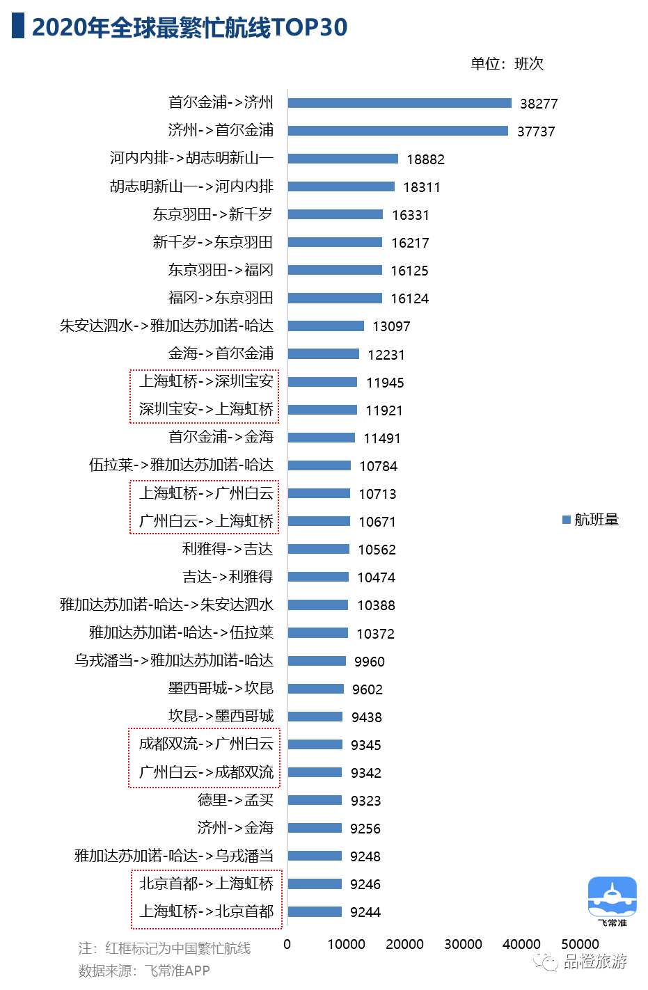 飞机场等级划分标准 e8907c55af4f4b34a5ec875705d06cf7.png