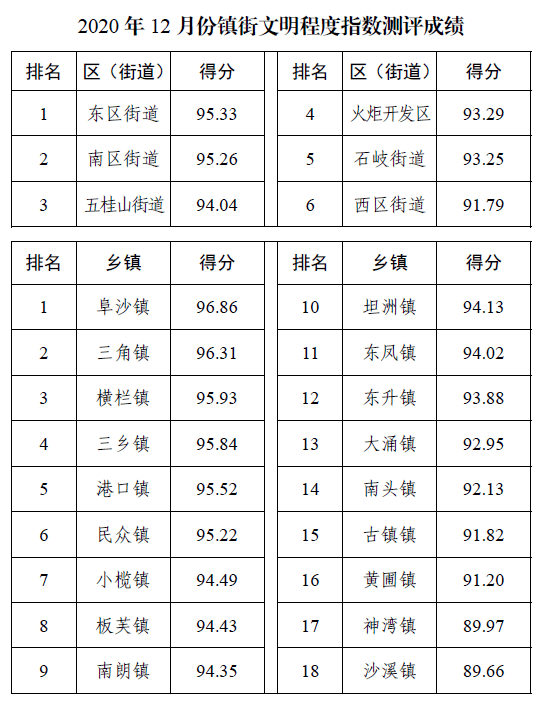 五桂山街道gdp_五桂山图片(2)