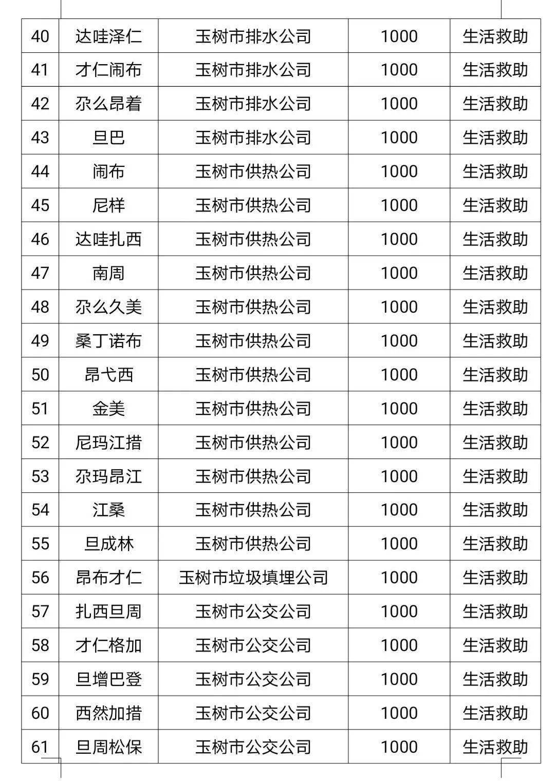 各市人口排名2021_陕西各市人口排名(2)